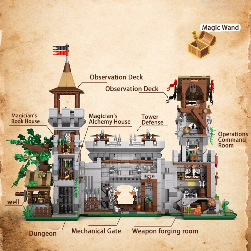 Klocki konstrukcyjne Twierdzy Rycerza Ducha Świętego Architektura MOC Model Zamku Średniowiecznego Puzzle Zabawki dla dorosłych Prezent świąteczny